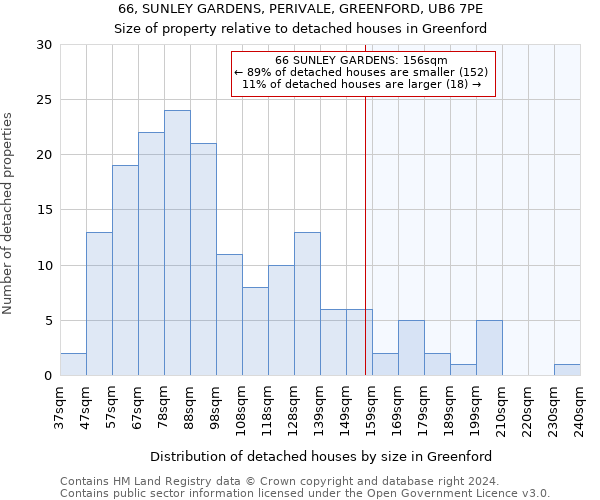66, SUNLEY GARDENS, PERIVALE, GREENFORD, UB6 7PE: Size of property relative to detached houses in Greenford