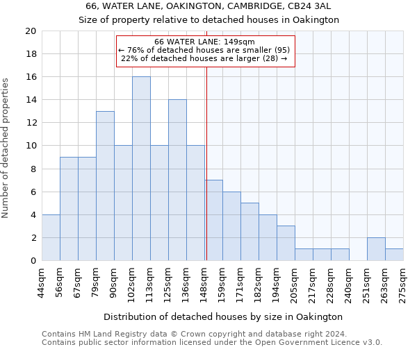 66, WATER LANE, OAKINGTON, CAMBRIDGE, CB24 3AL: Size of property relative to detached houses in Oakington