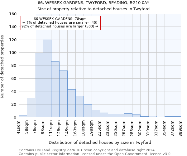 66, WESSEX GARDENS, TWYFORD, READING, RG10 0AY: Size of property relative to detached houses in Twyford