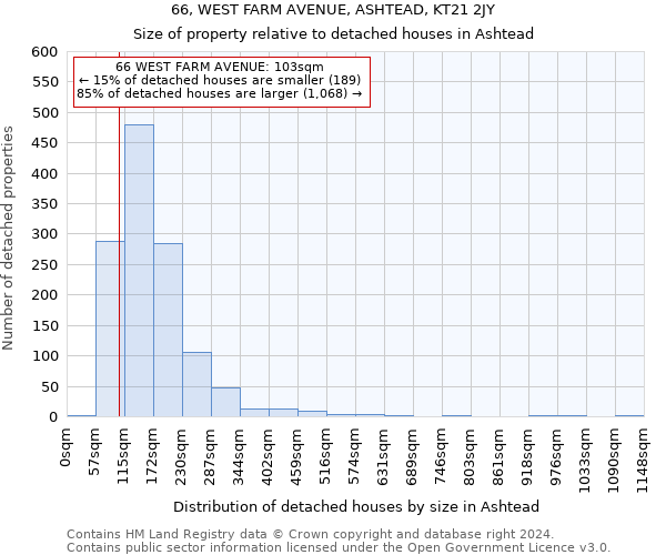 66, WEST FARM AVENUE, ASHTEAD, KT21 2JY: Size of property relative to detached houses in Ashtead