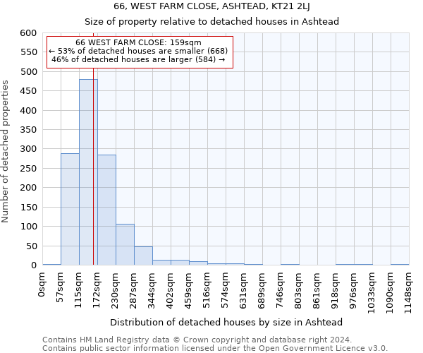 66, WEST FARM CLOSE, ASHTEAD, KT21 2LJ: Size of property relative to detached houses in Ashtead