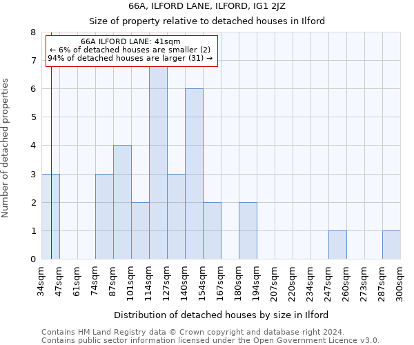 66A, ILFORD LANE, ILFORD, IG1 2JZ: Size of property relative to detached houses in Ilford