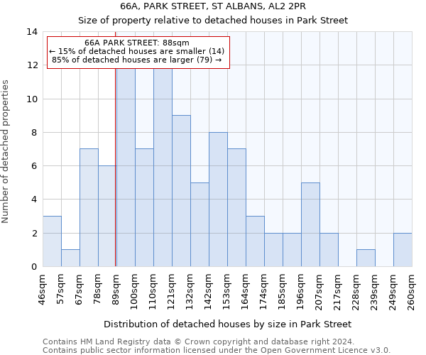 66A, PARK STREET, ST ALBANS, AL2 2PR: Size of property relative to detached houses in Park Street
