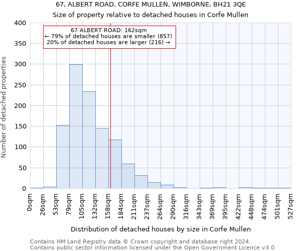 67, ALBERT ROAD, CORFE MULLEN, WIMBORNE, BH21 3QE: Size of property relative to detached houses in Corfe Mullen