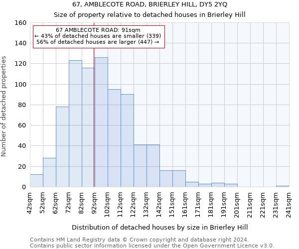 67, AMBLECOTE ROAD, BRIERLEY HILL, DY5 2YQ: Size of property relative to detached houses in Brierley Hill