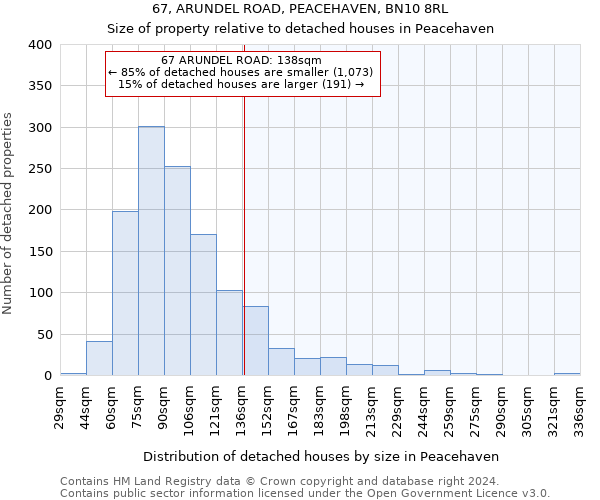 67, ARUNDEL ROAD, PEACEHAVEN, BN10 8RL: Size of property relative to detached houses in Peacehaven