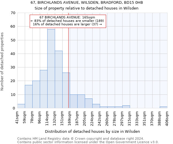 67, BIRCHLANDS AVENUE, WILSDEN, BRADFORD, BD15 0HB: Size of property relative to detached houses in Wilsden