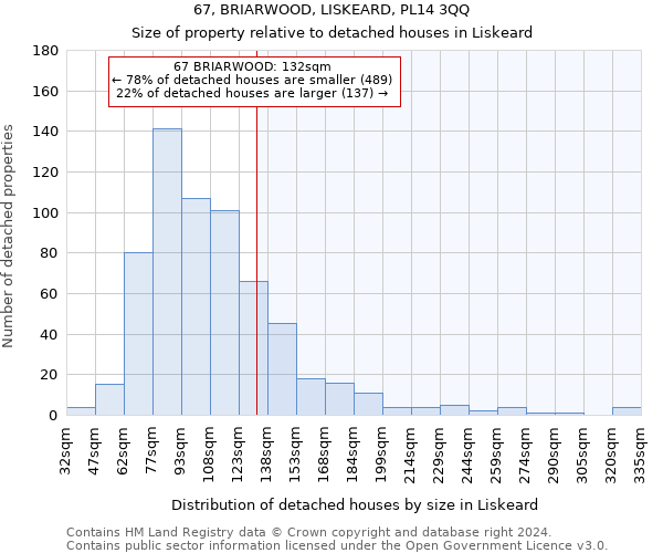 67, BRIARWOOD, LISKEARD, PL14 3QQ: Size of property relative to detached houses in Liskeard