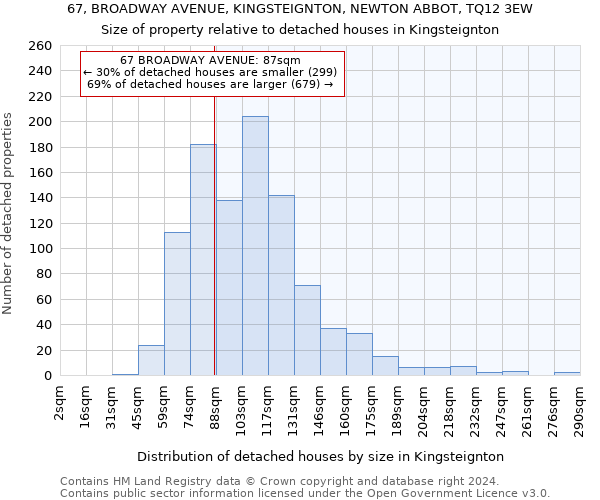 67, BROADWAY AVENUE, KINGSTEIGNTON, NEWTON ABBOT, TQ12 3EW: Size of property relative to detached houses in Kingsteignton