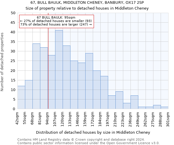 67, BULL BAULK, MIDDLETON CHENEY, BANBURY, OX17 2SP: Size of property relative to detached houses in Middleton Cheney