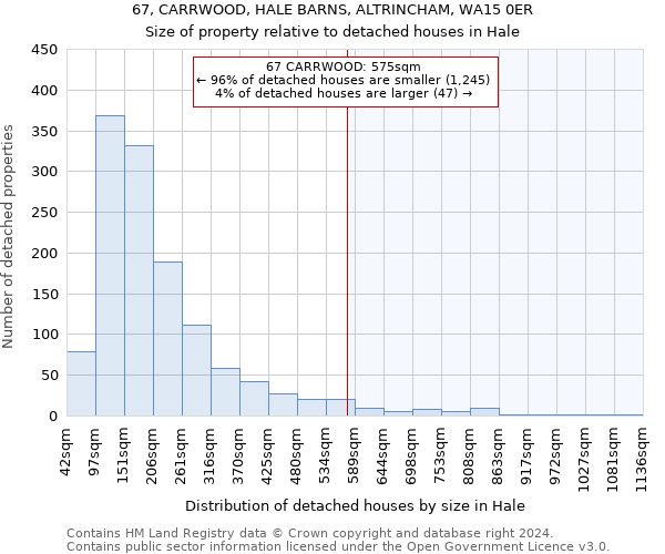 67, CARRWOOD, HALE BARNS, ALTRINCHAM, WA15 0ER: Size of property relative to detached houses in Hale