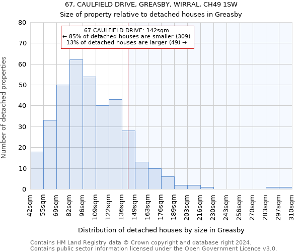 67, CAULFIELD DRIVE, GREASBY, WIRRAL, CH49 1SW: Size of property relative to detached houses in Greasby