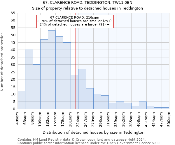 67, CLARENCE ROAD, TEDDINGTON, TW11 0BN: Size of property relative to detached houses in Teddington