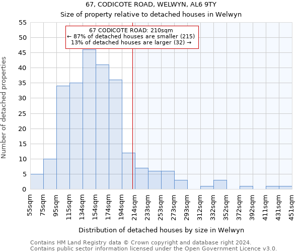 67, CODICOTE ROAD, WELWYN, AL6 9TY: Size of property relative to detached houses in Welwyn