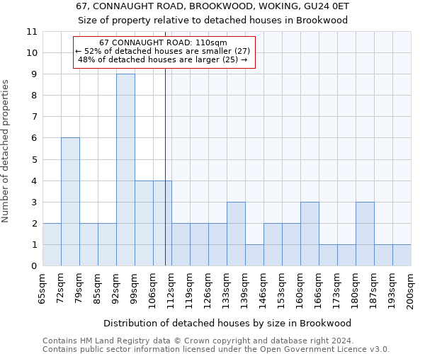 67, CONNAUGHT ROAD, BROOKWOOD, WOKING, GU24 0ET: Size of property relative to detached houses in Brookwood