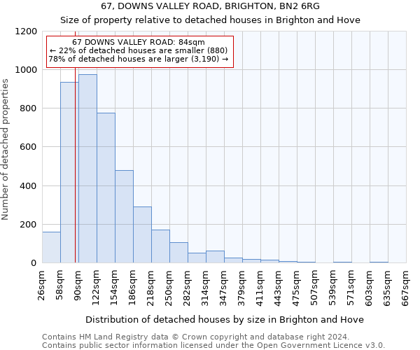 67, DOWNS VALLEY ROAD, BRIGHTON, BN2 6RG: Size of property relative to detached houses in Brighton and Hove