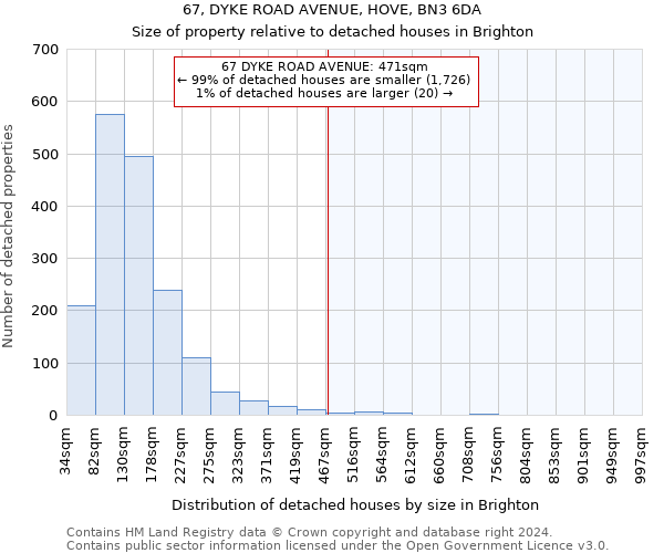 67, DYKE ROAD AVENUE, HOVE, BN3 6DA: Size of property relative to detached houses in Brighton