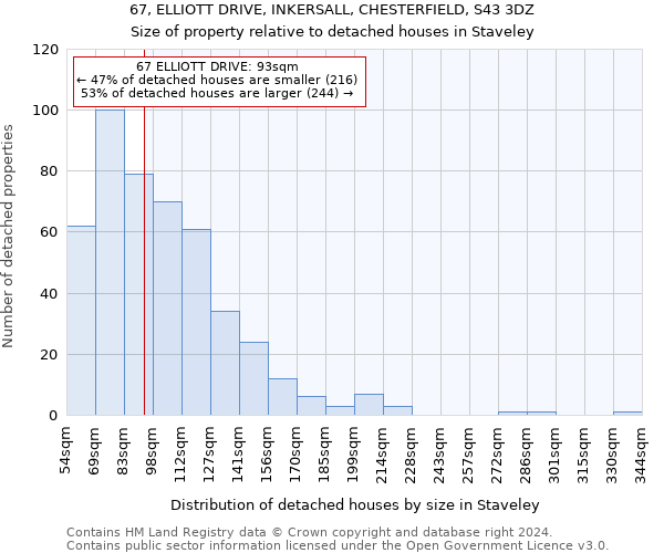 67, ELLIOTT DRIVE, INKERSALL, CHESTERFIELD, S43 3DZ: Size of property relative to detached houses in Staveley