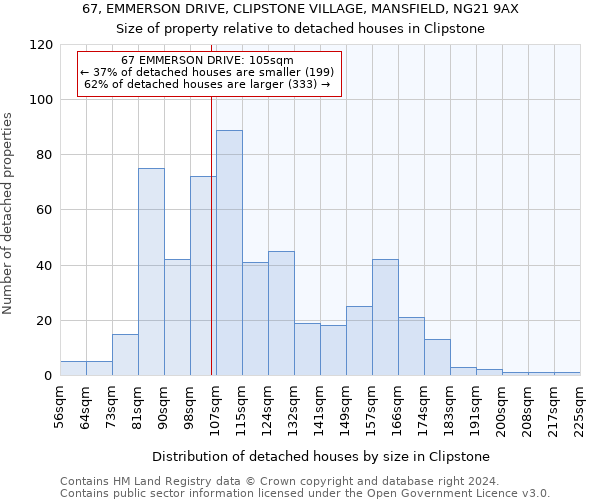 67, EMMERSON DRIVE, CLIPSTONE VILLAGE, MANSFIELD, NG21 9AX: Size of property relative to detached houses in Clipstone