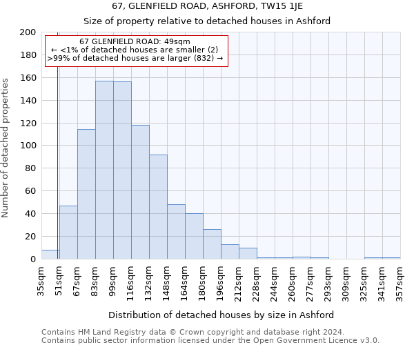 67, GLENFIELD ROAD, ASHFORD, TW15 1JE: Size of property relative to detached houses in Ashford