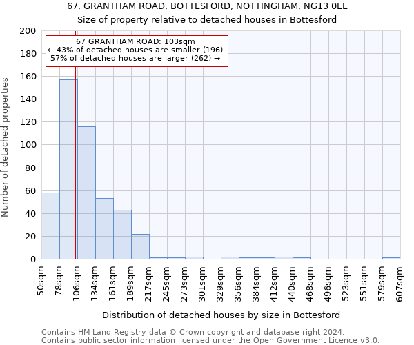 67, GRANTHAM ROAD, BOTTESFORD, NOTTINGHAM, NG13 0EE: Size of property relative to detached houses in Bottesford