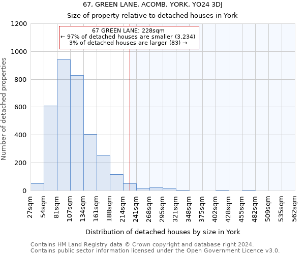 67, GREEN LANE, ACOMB, YORK, YO24 3DJ: Size of property relative to detached houses in York