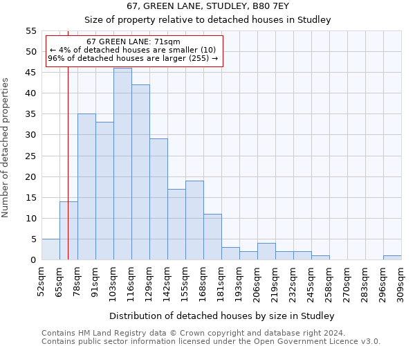 67, GREEN LANE, STUDLEY, B80 7EY: Size of property relative to detached houses in Studley