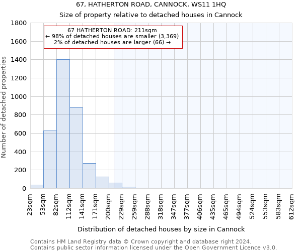 67, HATHERTON ROAD, CANNOCK, WS11 1HQ: Size of property relative to detached houses in Cannock