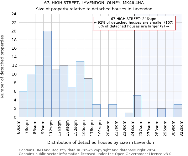 67, HIGH STREET, LAVENDON, OLNEY, MK46 4HA: Size of property relative to detached houses in Lavendon