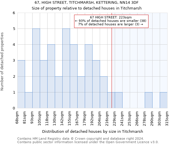 67, HIGH STREET, TITCHMARSH, KETTERING, NN14 3DF: Size of property relative to detached houses in Titchmarsh