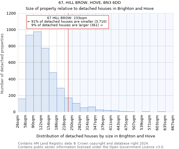 67, HILL BROW, HOVE, BN3 6DD: Size of property relative to detached houses in Brighton and Hove