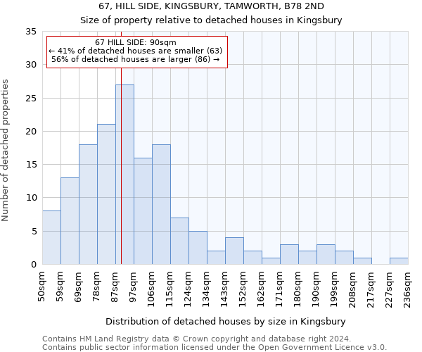 67, HILL SIDE, KINGSBURY, TAMWORTH, B78 2ND: Size of property relative to detached houses in Kingsbury