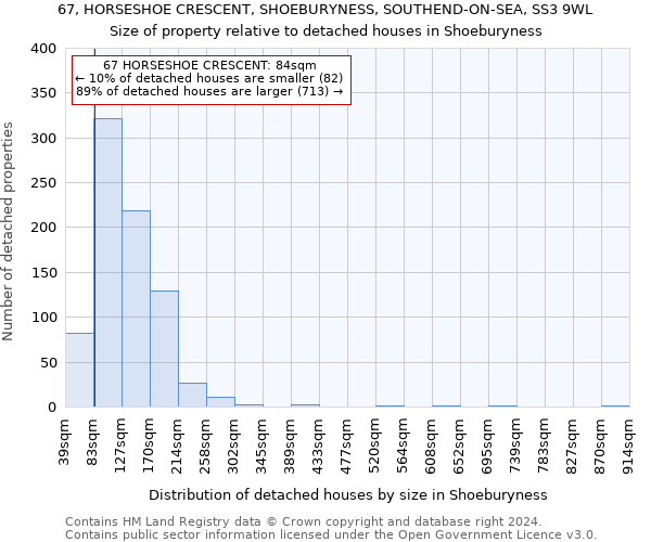 67, HORSESHOE CRESCENT, SHOEBURYNESS, SOUTHEND-ON-SEA, SS3 9WL: Size of property relative to detached houses in Shoeburyness