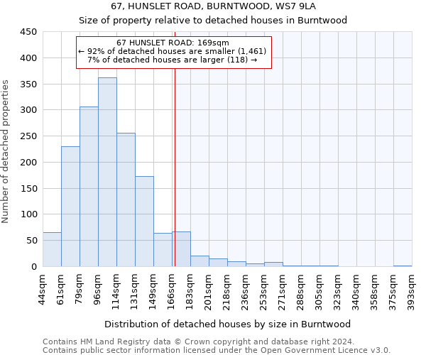 67, HUNSLET ROAD, BURNTWOOD, WS7 9LA: Size of property relative to detached houses in Burntwood