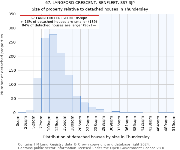 67, LANGFORD CRESCENT, BENFLEET, SS7 3JP: Size of property relative to detached houses in Thundersley