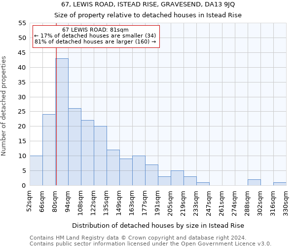 67, LEWIS ROAD, ISTEAD RISE, GRAVESEND, DA13 9JQ: Size of property relative to detached houses in Istead Rise