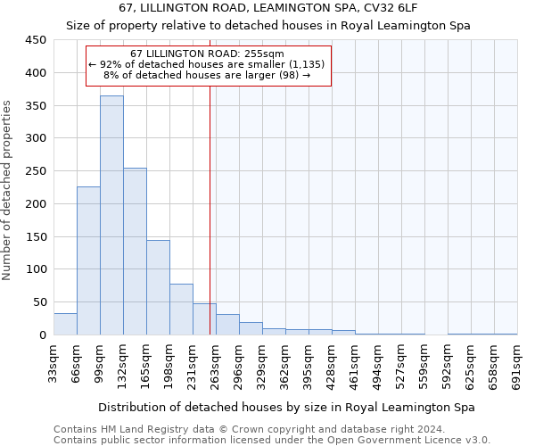 67, LILLINGTON ROAD, LEAMINGTON SPA, CV32 6LF: Size of property relative to detached houses in Royal Leamington Spa