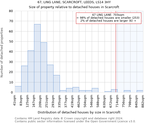 67, LING LANE, SCARCROFT, LEEDS, LS14 3HY: Size of property relative to detached houses in Scarcroft