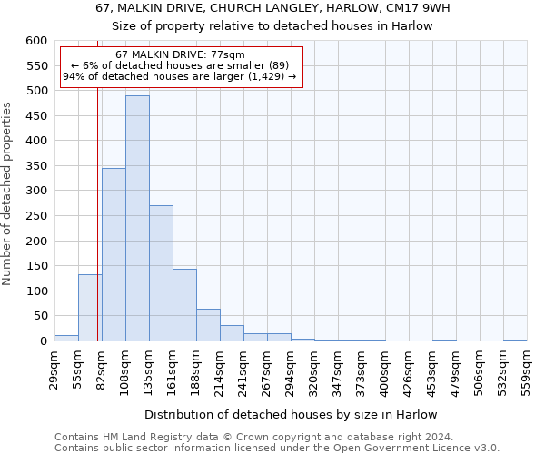 67, MALKIN DRIVE, CHURCH LANGLEY, HARLOW, CM17 9WH: Size of property relative to detached houses in Harlow