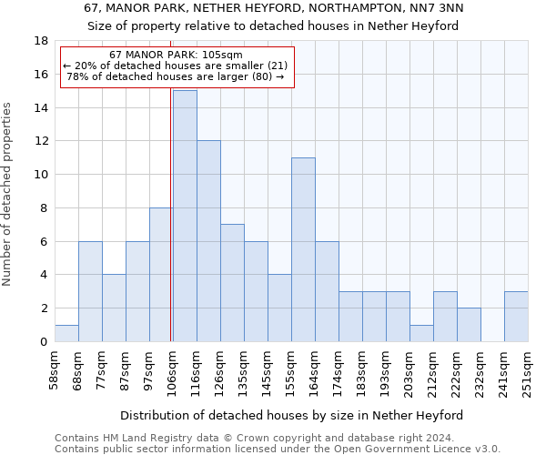 67, MANOR PARK, NETHER HEYFORD, NORTHAMPTON, NN7 3NN: Size of property relative to detached houses in Nether Heyford