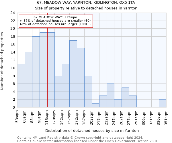 67, MEADOW WAY, YARNTON, KIDLINGTON, OX5 1TA: Size of property relative to detached houses in Yarnton