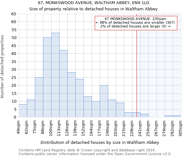 67, MONKSWOOD AVENUE, WALTHAM ABBEY, EN9 1LD: Size of property relative to detached houses in Waltham Abbey