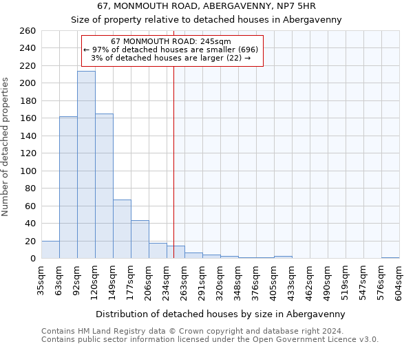 67, MONMOUTH ROAD, ABERGAVENNY, NP7 5HR: Size of property relative to detached houses in Abergavenny