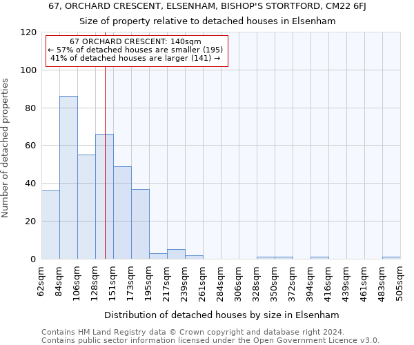 67, ORCHARD CRESCENT, ELSENHAM, BISHOP'S STORTFORD, CM22 6FJ: Size of property relative to detached houses in Elsenham