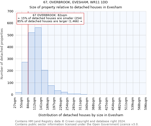 67, OVERBROOK, EVESHAM, WR11 1DD: Size of property relative to detached houses in Evesham