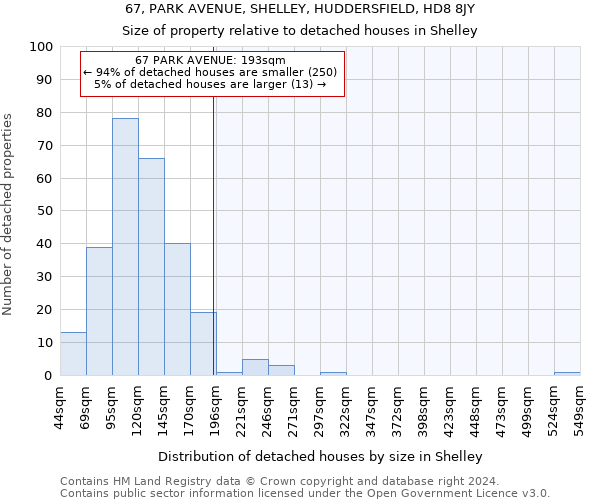 67, PARK AVENUE, SHELLEY, HUDDERSFIELD, HD8 8JY: Size of property relative to detached houses in Shelley
