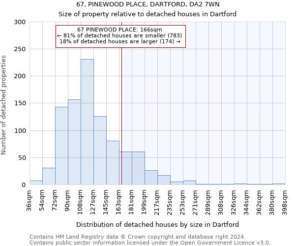 67, PINEWOOD PLACE, DARTFORD, DA2 7WN: Size of property relative to detached houses in Dartford