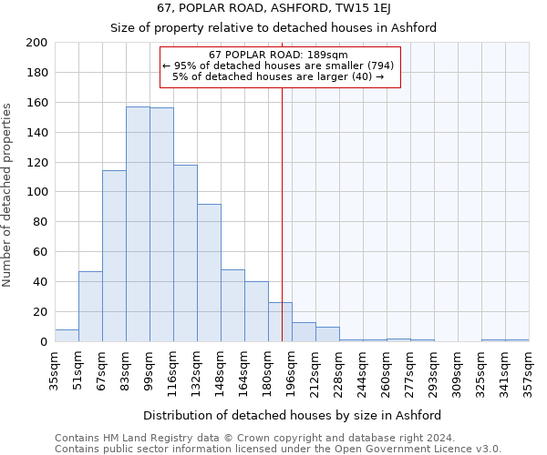 67, POPLAR ROAD, ASHFORD, TW15 1EJ: Size of property relative to detached houses in Ashford