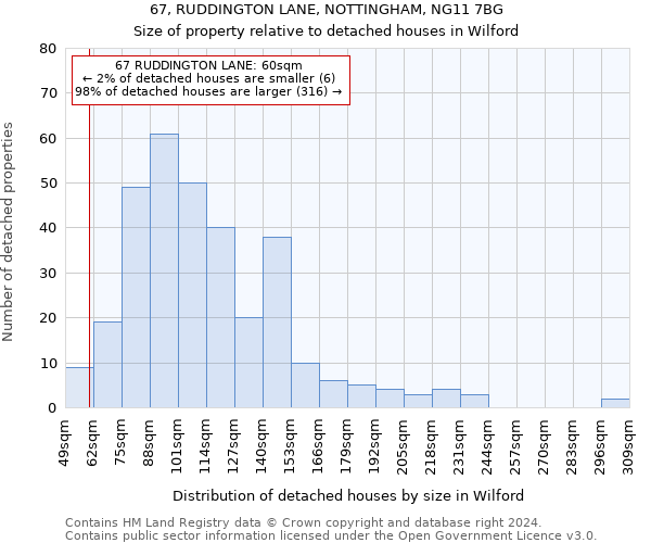 67, RUDDINGTON LANE, NOTTINGHAM, NG11 7BG: Size of property relative to detached houses in Wilford