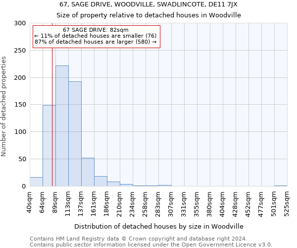 67, SAGE DRIVE, WOODVILLE, SWADLINCOTE, DE11 7JX: Size of property relative to detached houses in Woodville